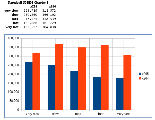 x265 testing results